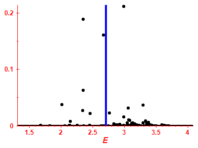 Strength function